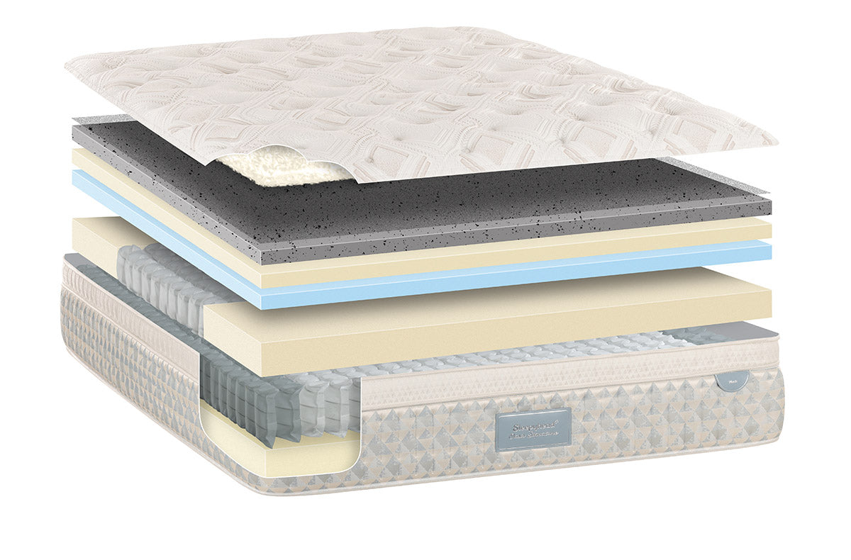 Cut-away of a pocket spring mattress showing its layers